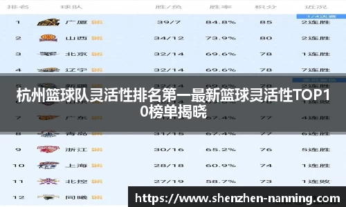 杭州篮球队灵活性排名第一最新篮球灵活性TOP10榜单揭晓