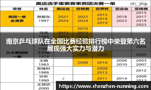 南京乒乓球队在全国比赛经验排行榜中荣登第六名展现强大实力与潜力